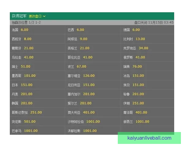 世界杯买球赔率分析:深度解读热门球队和赛果预测的背后玄机 世界杯买球赔率分析:深度解读热门球队和赛果预测的背后玄机