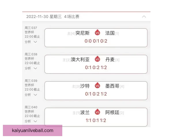 世界杯精彩竞猜预测:精准比分分析助力你的赛前预测决策 世界杯精彩竞猜预测:精准比分分析助力你的赛前预测决策
